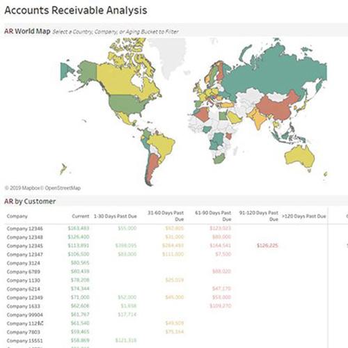 Navegue para Accounts receivable analysis