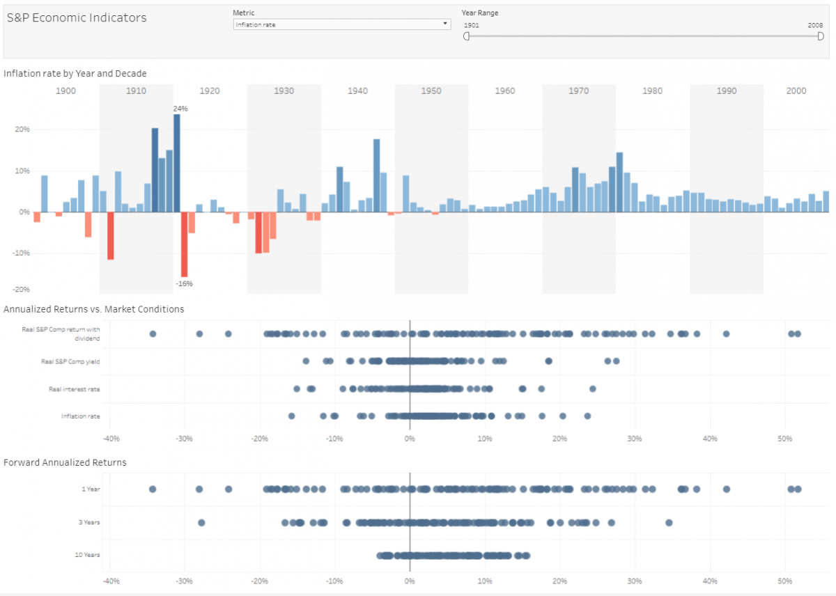 Advanced Chart Types In Tableau