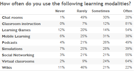 likert frequency scale