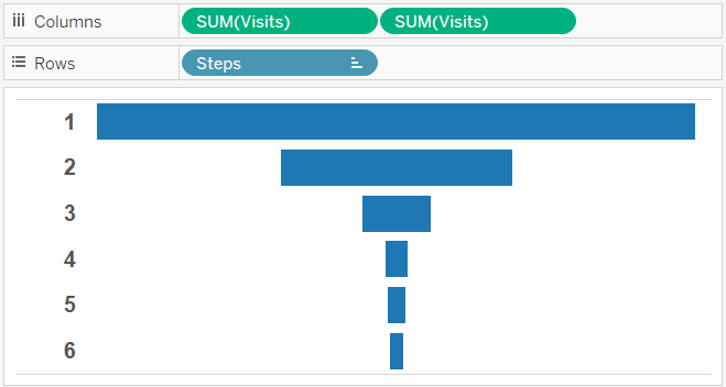 Tableau Funnel Chart