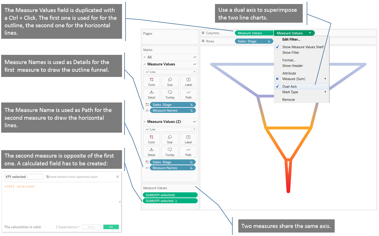 Tableau Funnel Chart Multiple Measures