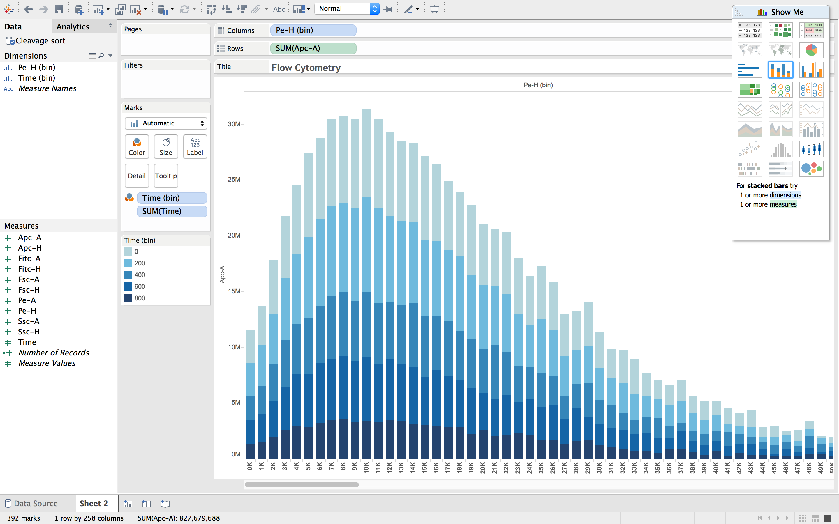 Custom Tableau Charts