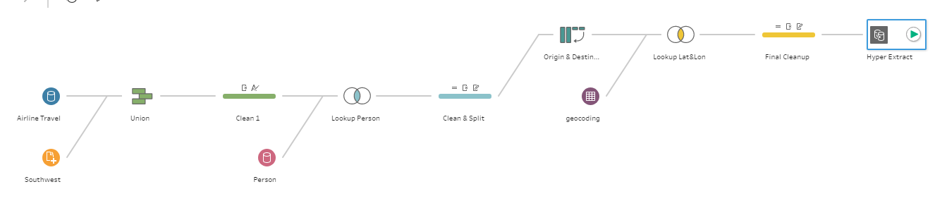 My First Few Months With Tableau Prep What I Learned And Loved