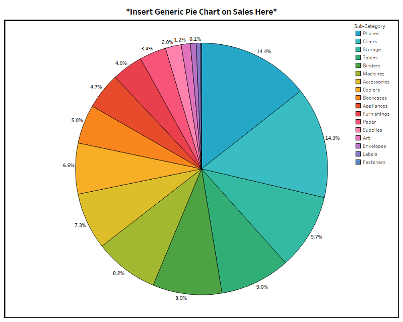 Multiple Pie Charts In One Graph Excel