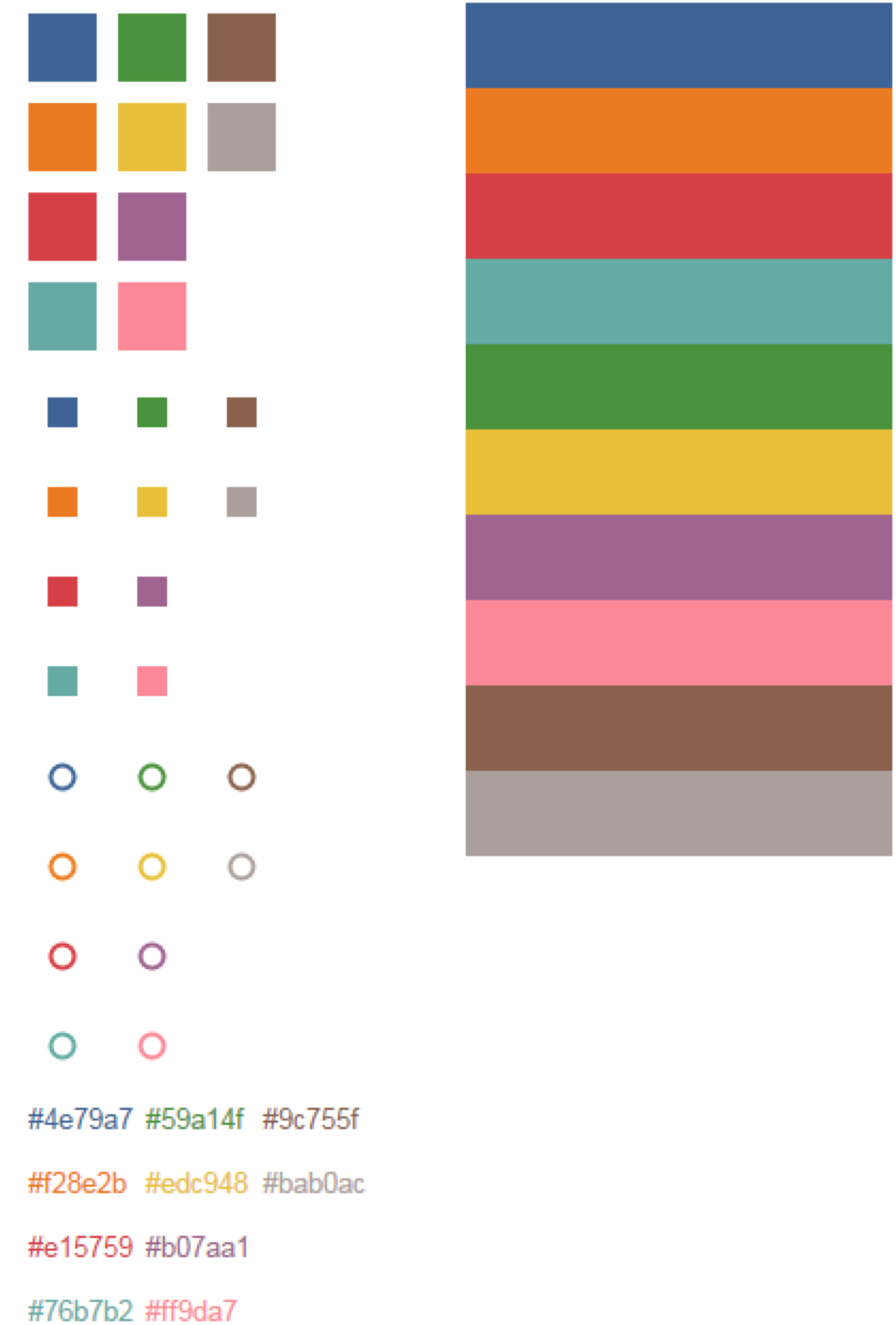 How we designed the new color palettes in Tableau 10 (2022)