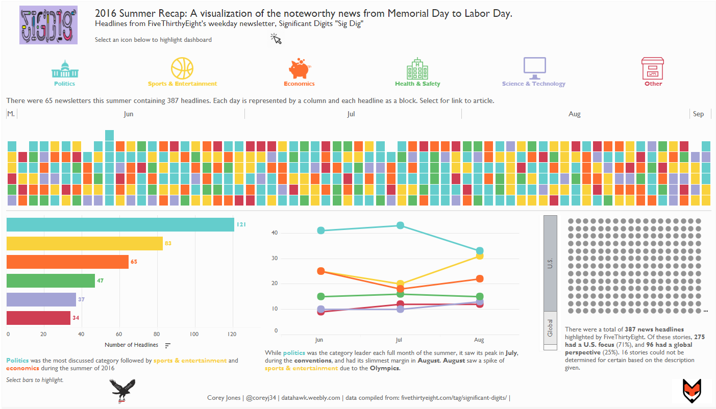 Tableau Advanced Charts