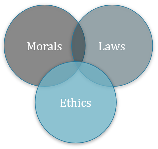 From headlines to headway: Defining data ethics and its impact on data ...