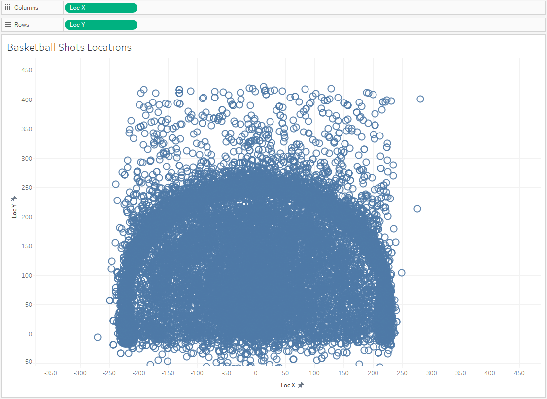 Tableau: Fantasy Football Tier Density