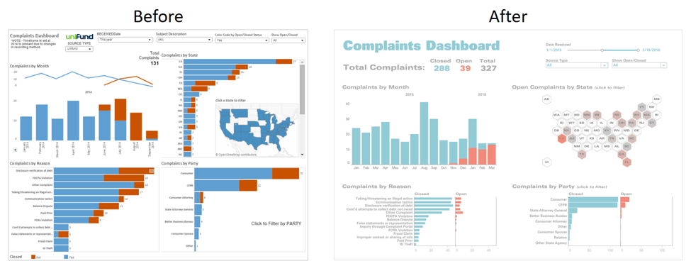 7 Tips And Tricks From The Dashboard Experts Tableau Software