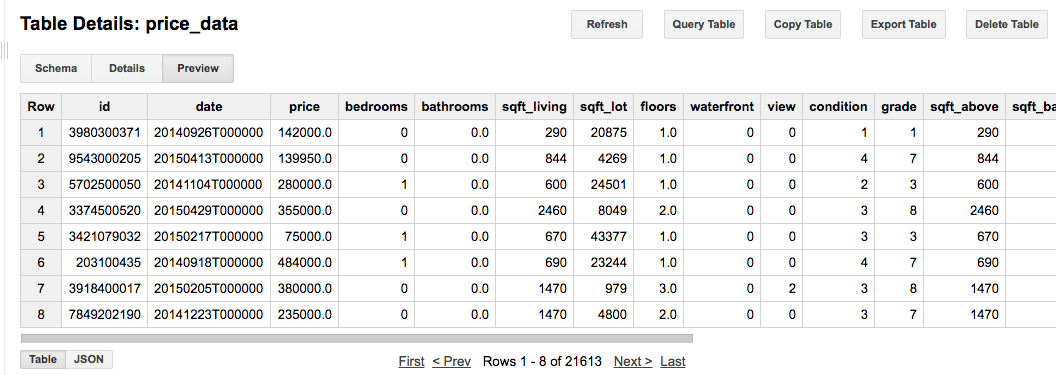 Leveraging Google Bigquery'S Machine Learning Capabilities For Analysis In  Tableau