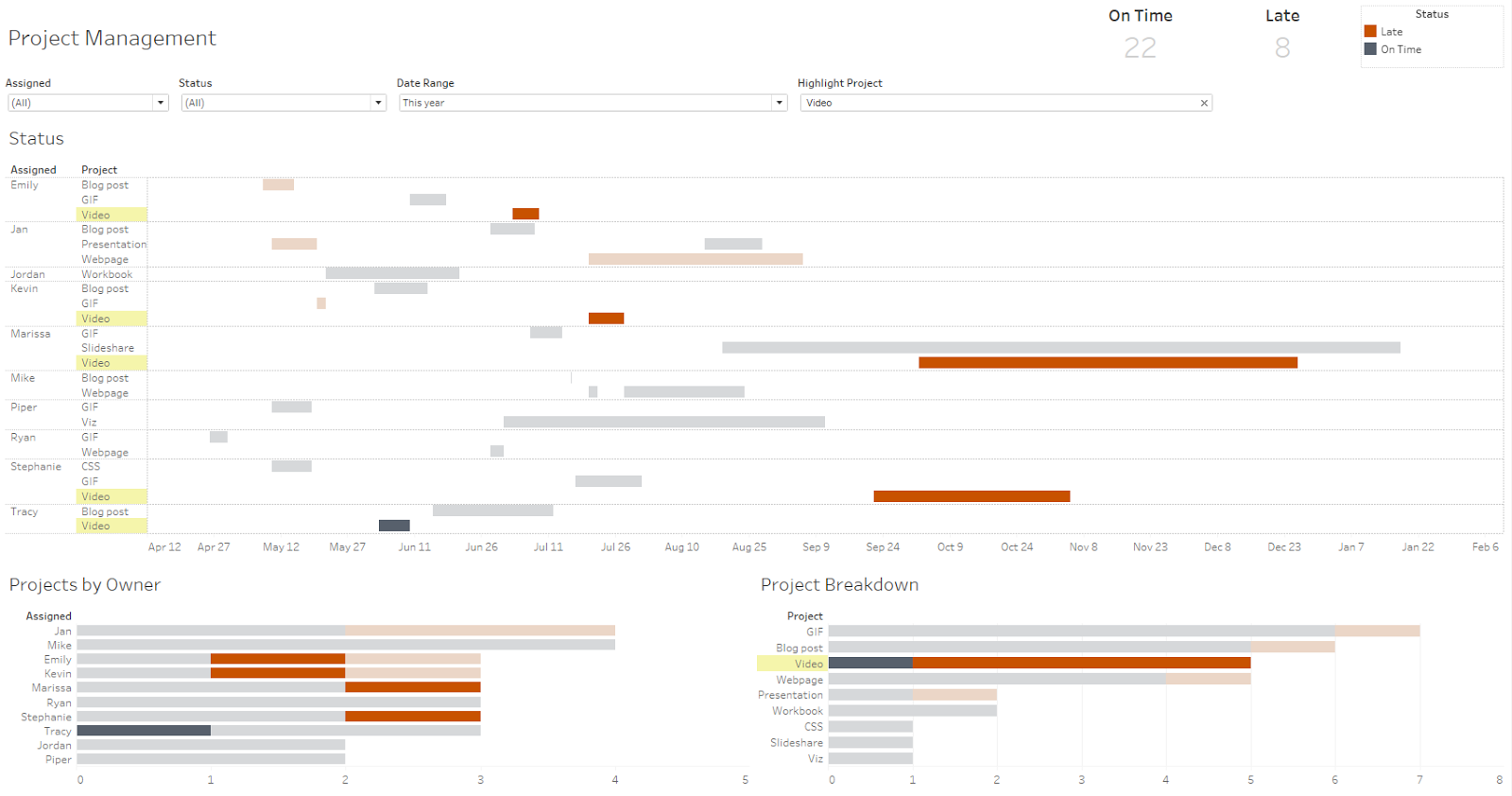 Tableau, Project