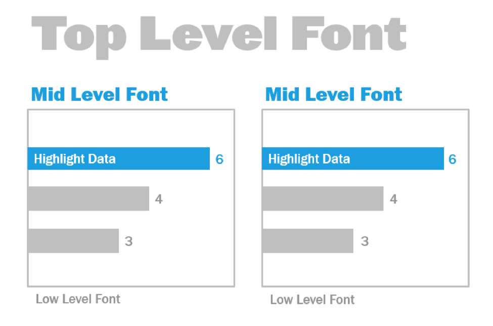 Mid level. Low Level.