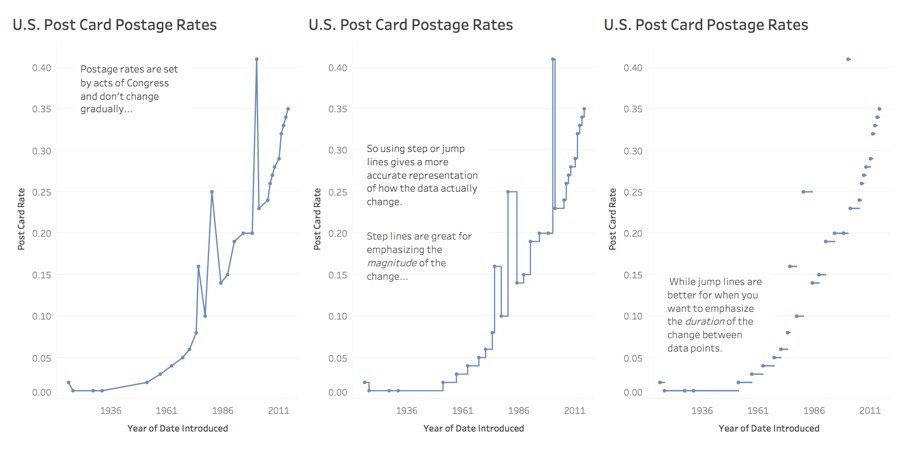 Tableau Step Line Chart