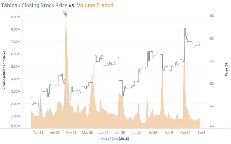 Tableau Step Line Chart