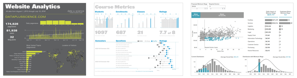 6 Design Tips for Better Business Dashboards in Tableau – Lovelytics