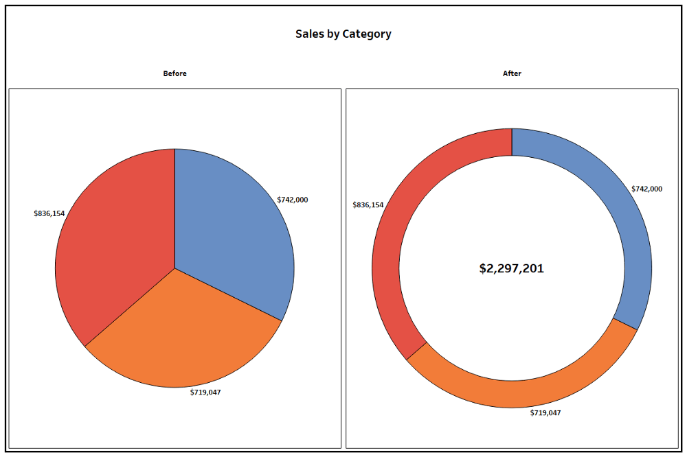 Tableau Center Pie Chart