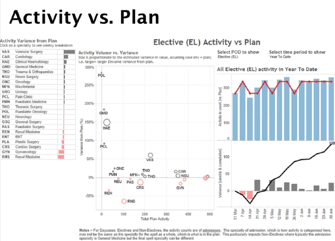 Activity vs. Plan dashboard