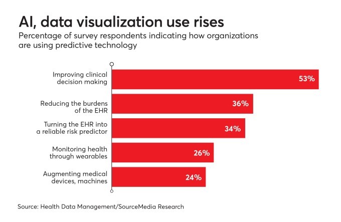 Why healthcare analytics will deliver more results in 2019