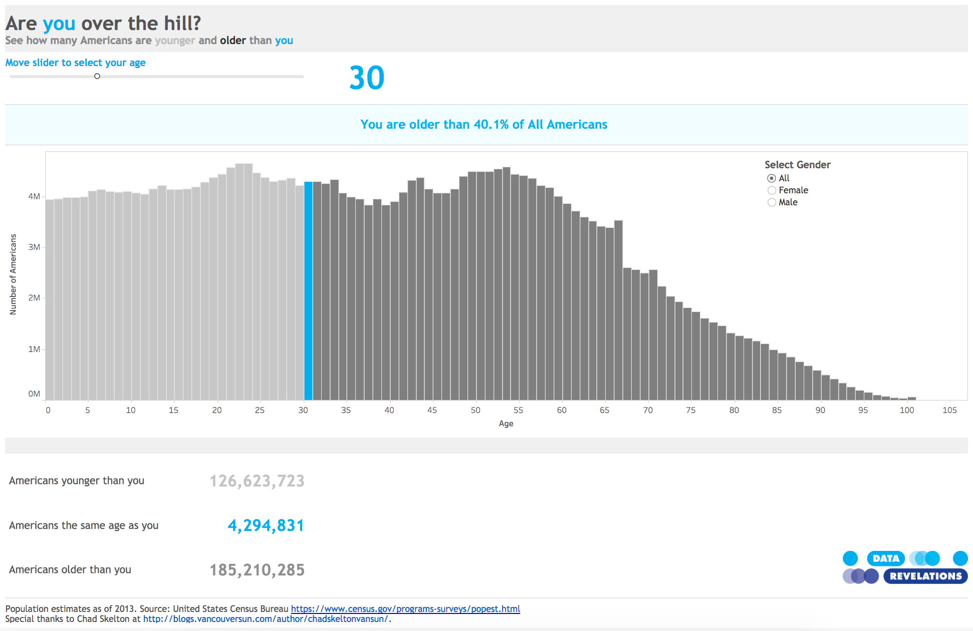 Viz Gallery Contest Winners Prove That Visual Analytics Is An Art