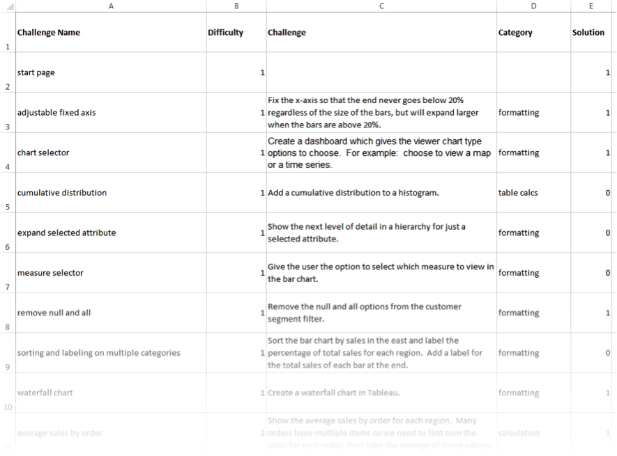 tableau public datasets