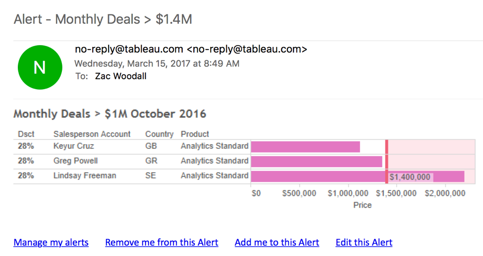 Data-driven alerts in Tableau