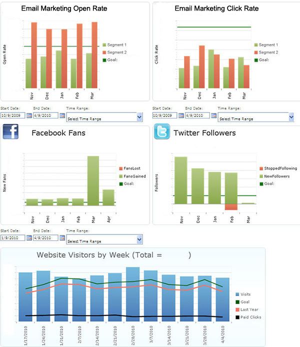 website analytics dashboard in excel