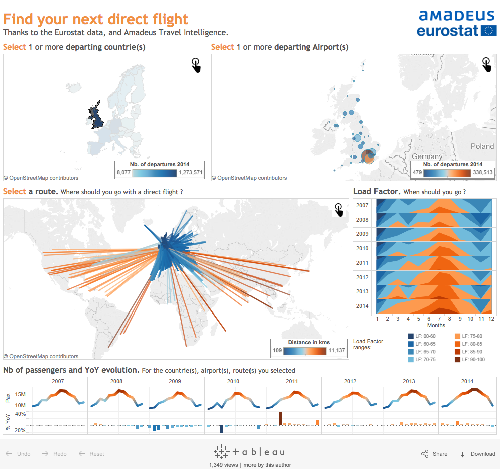 Joe S Flight Chart