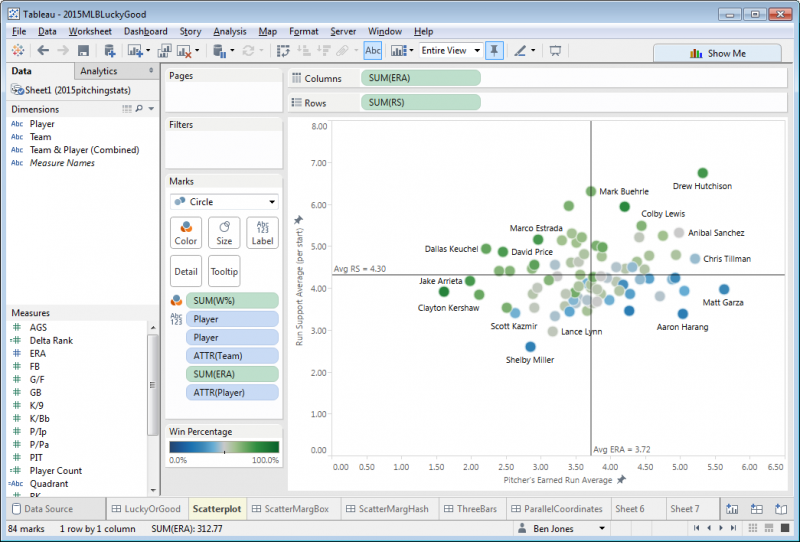 Scatter Plot Chart In Tableau