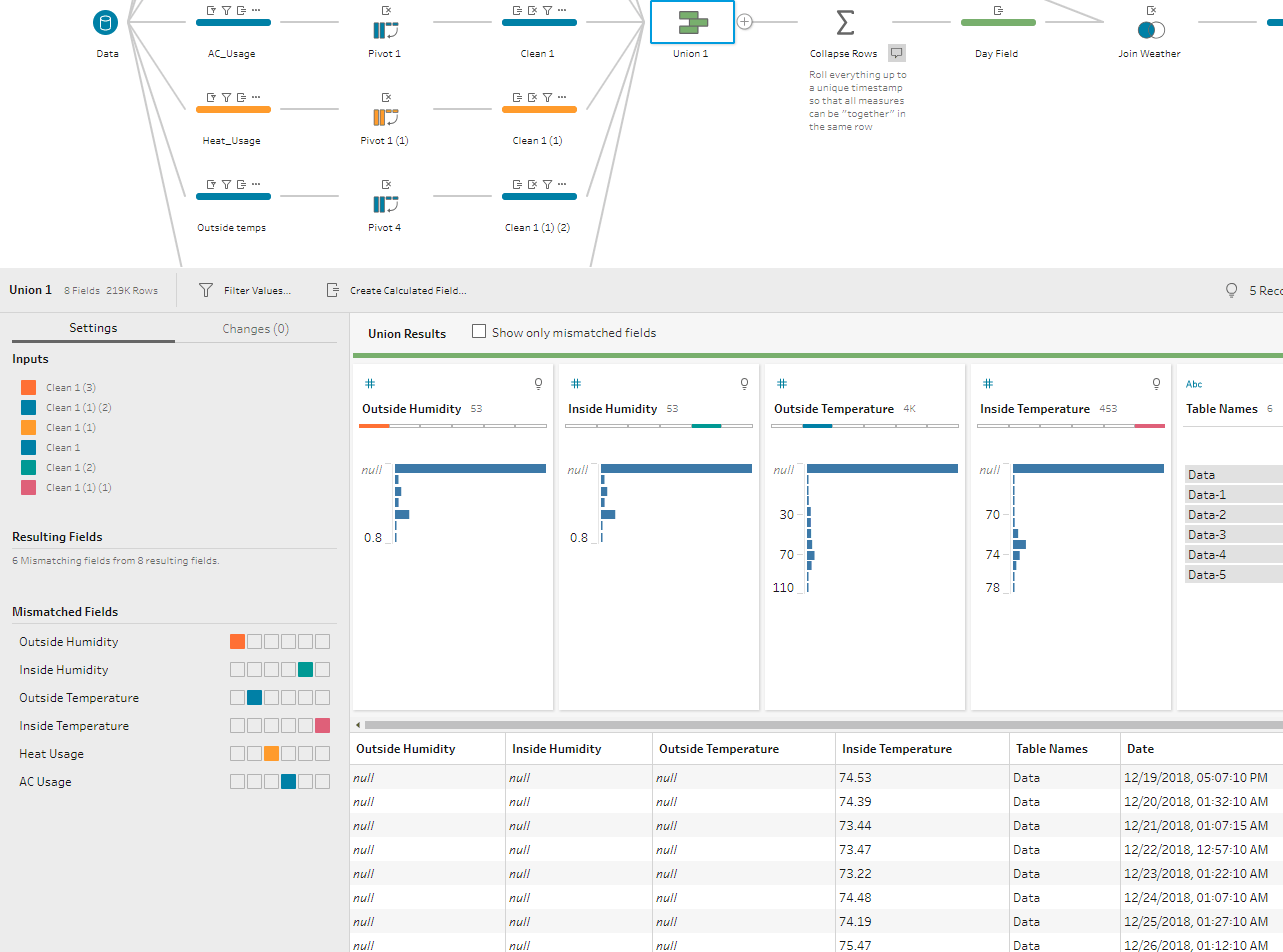 tableau prep 2021.2