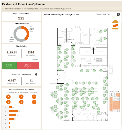 Social Distancing Floor Plan For Restaurants Meeting Covid 19 Guidelines And Optimizing Capacity