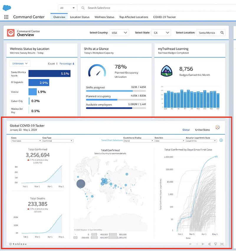 Embedding Tableau Into Salesforce Using Visualforce