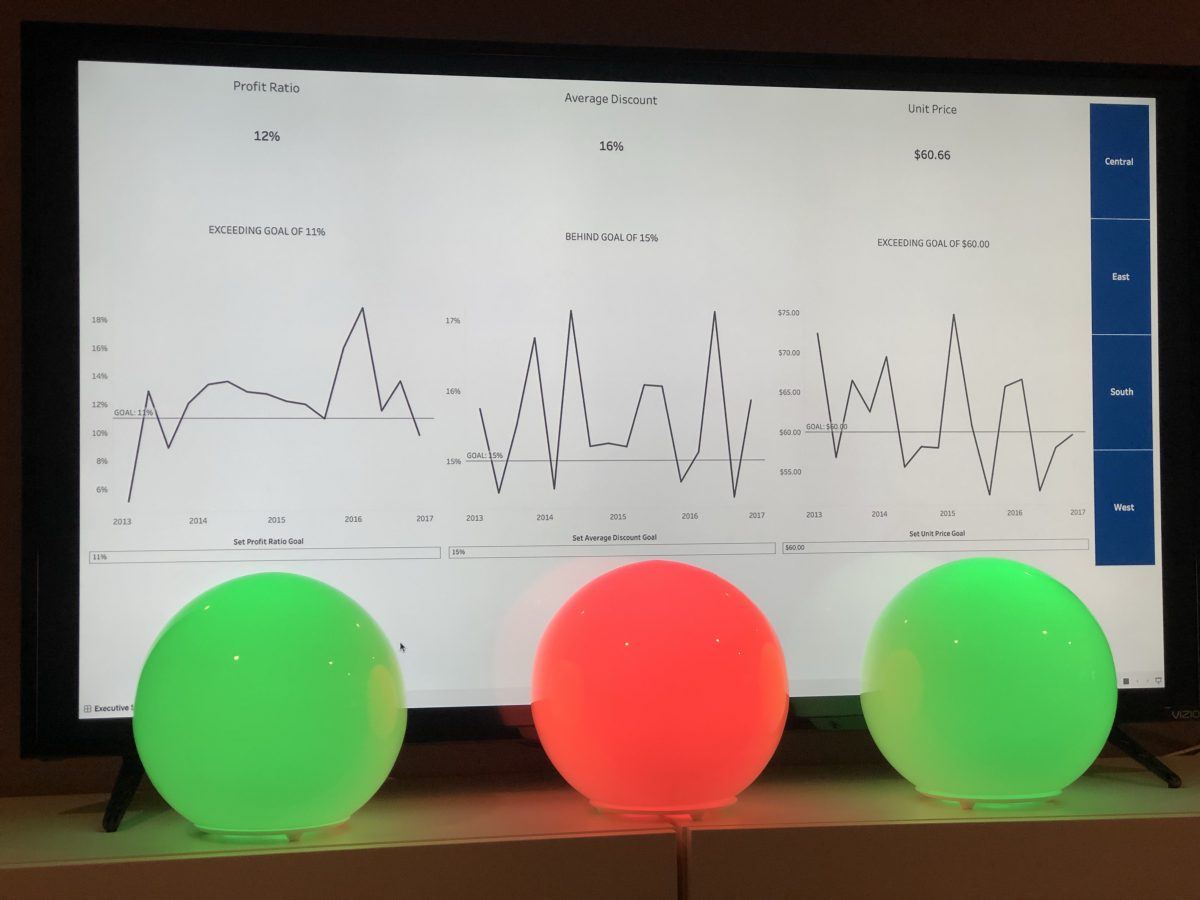 Best Web Charts