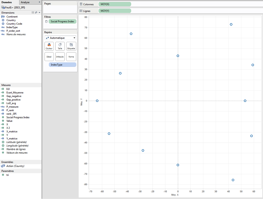 Tableau Bullseye Chart