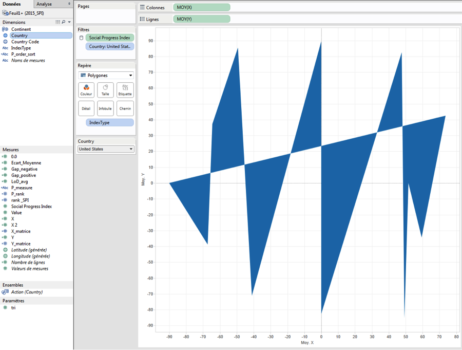 Tableau 10 Radar Chart