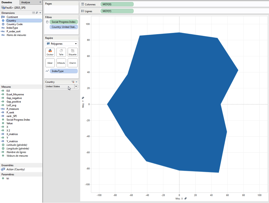 Tableau Spider Chart