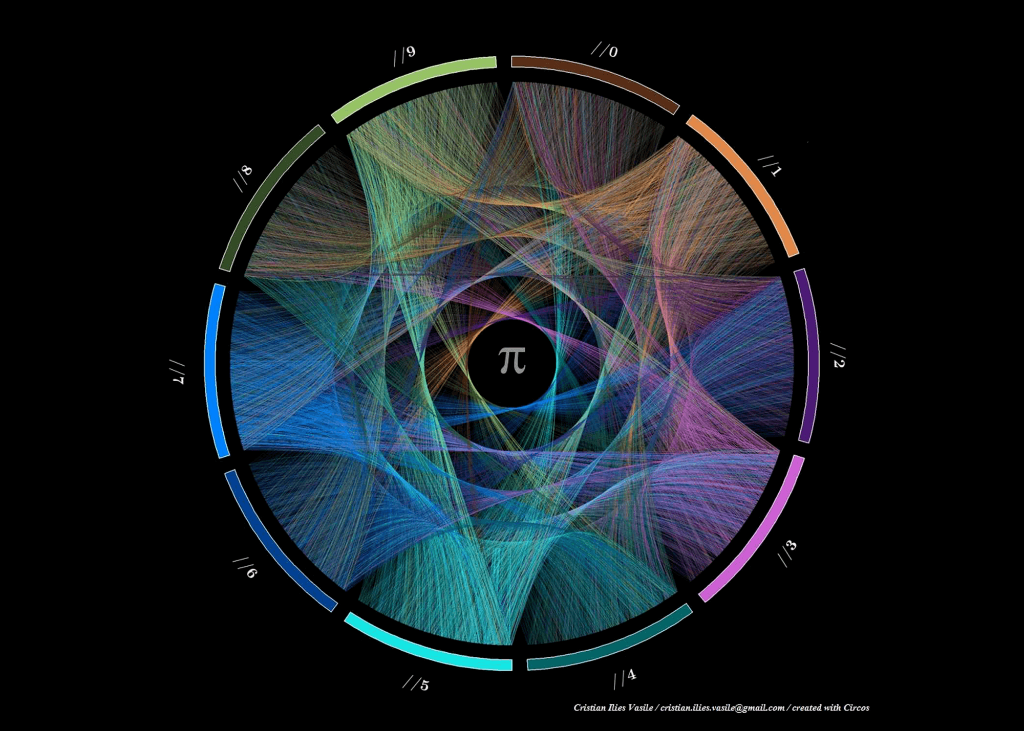 Cool Tableau Charts