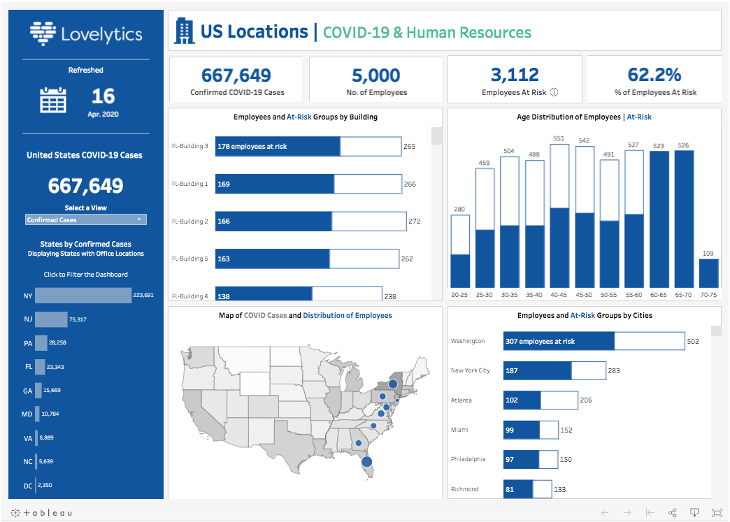 Tableau Dashboard Templates: Cách Tạo và Tùy Chỉnh Hiệu Quả