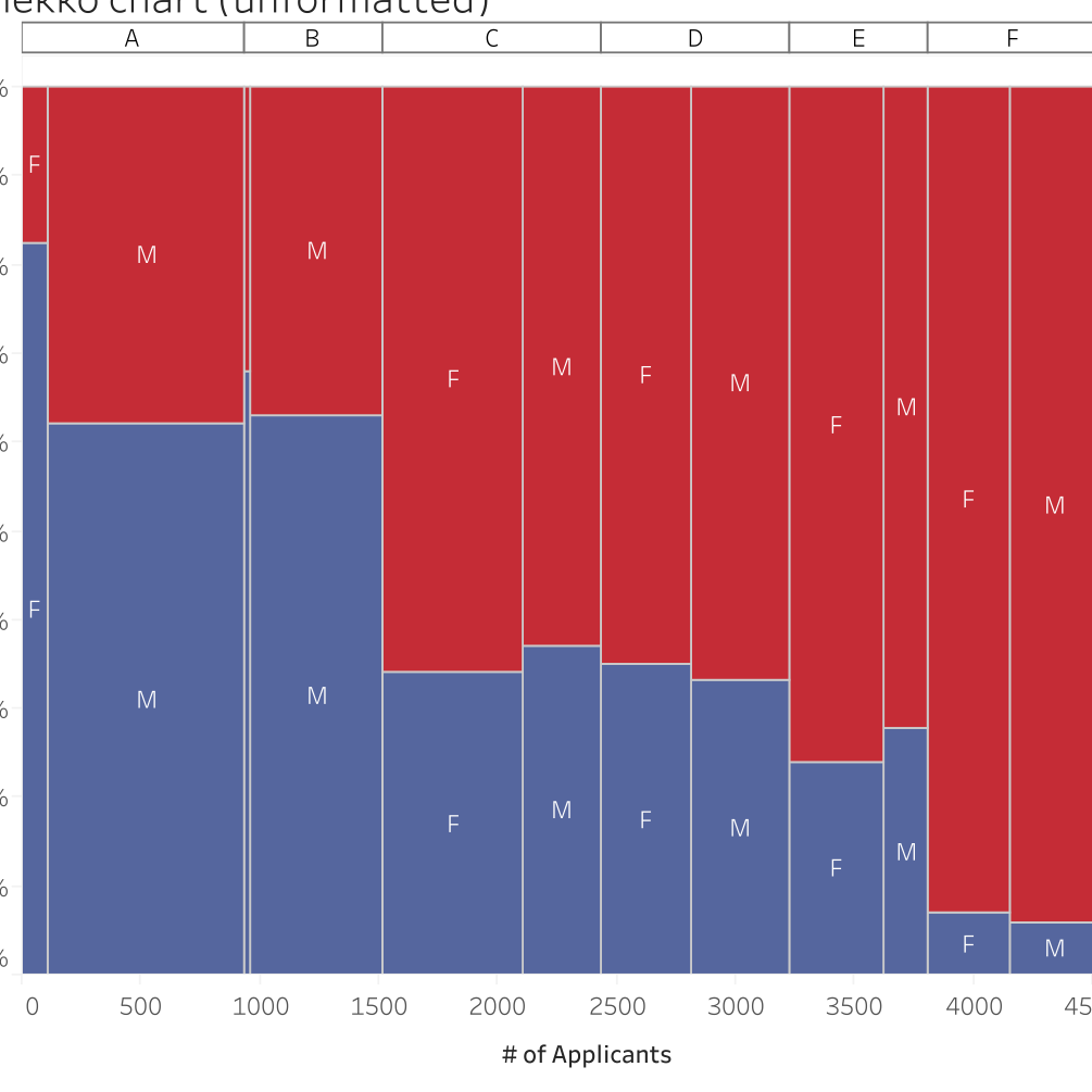 Marimekko Chart Excel