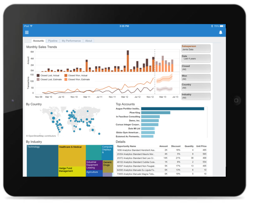 Where’s Your Data? A Perspective from Dreamforce ‘14