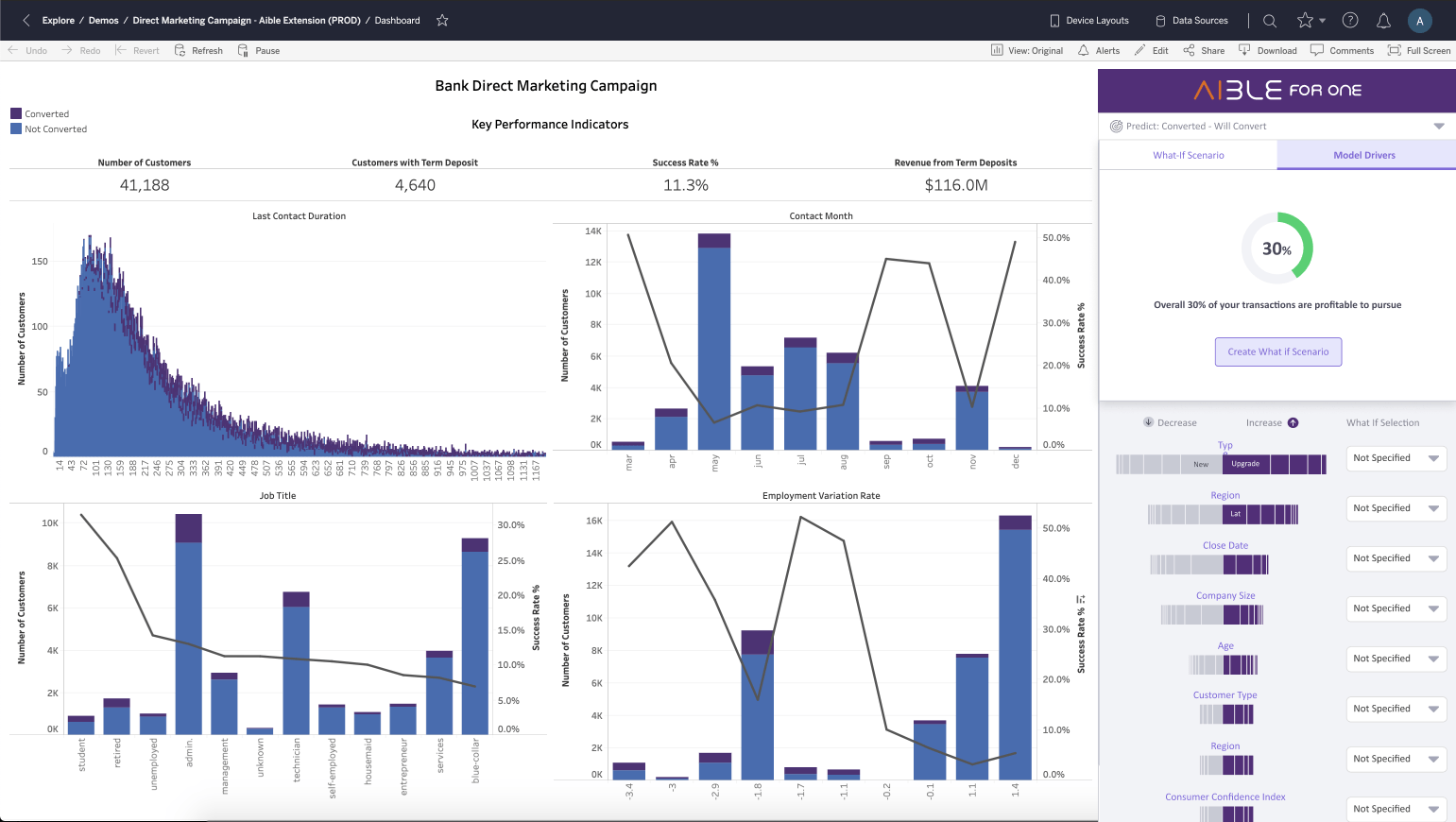 Tableau for cheap machine learning