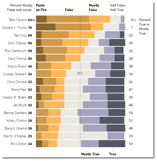 Diverging Stacked Bar Chart Excel Template