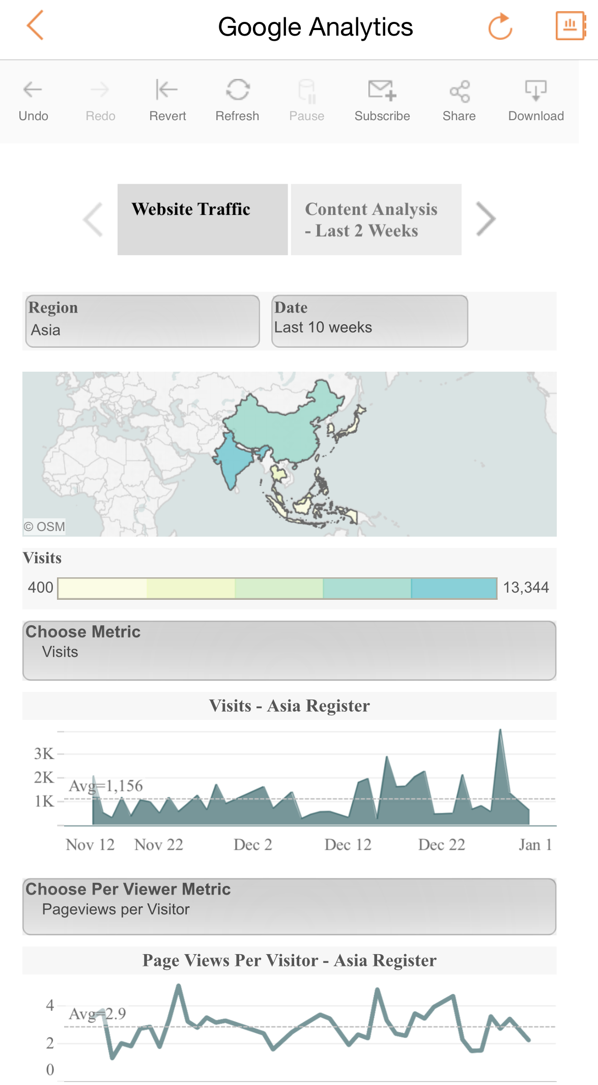 Mobile dashboard design: Choose your orientation