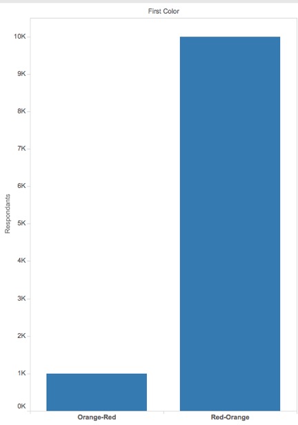 tableau reader 9.3 download