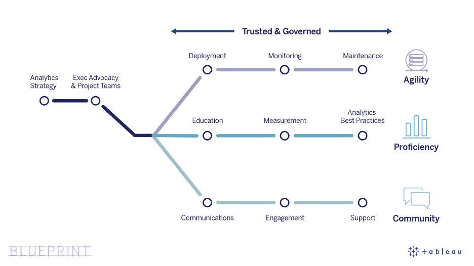 digital product blueprint group insiders