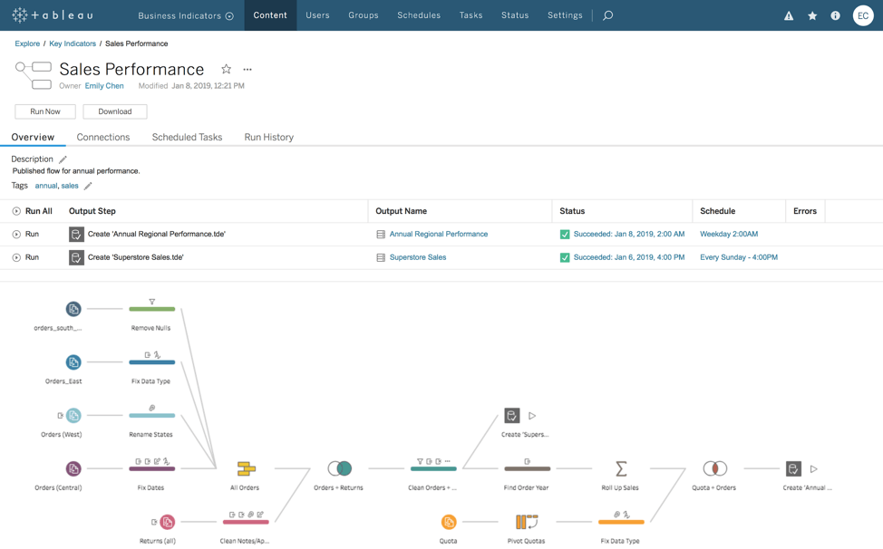 Gérez de façon centralisée les flux de préparation publiés depuis Tableau Prep Conductor dans Tableau Server ou Tableau Online