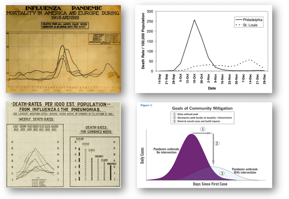 Visualizing COVID-19: A discussion on the “flatten the curve