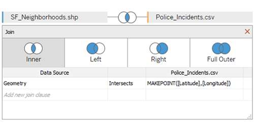 簡単な地理空間分析を実現する 2 つの新しい空間関数 Makepoint と Makeline