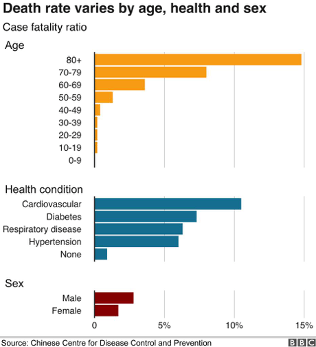 What The Bbc Got Wrong In Their Covid 19 Visualization