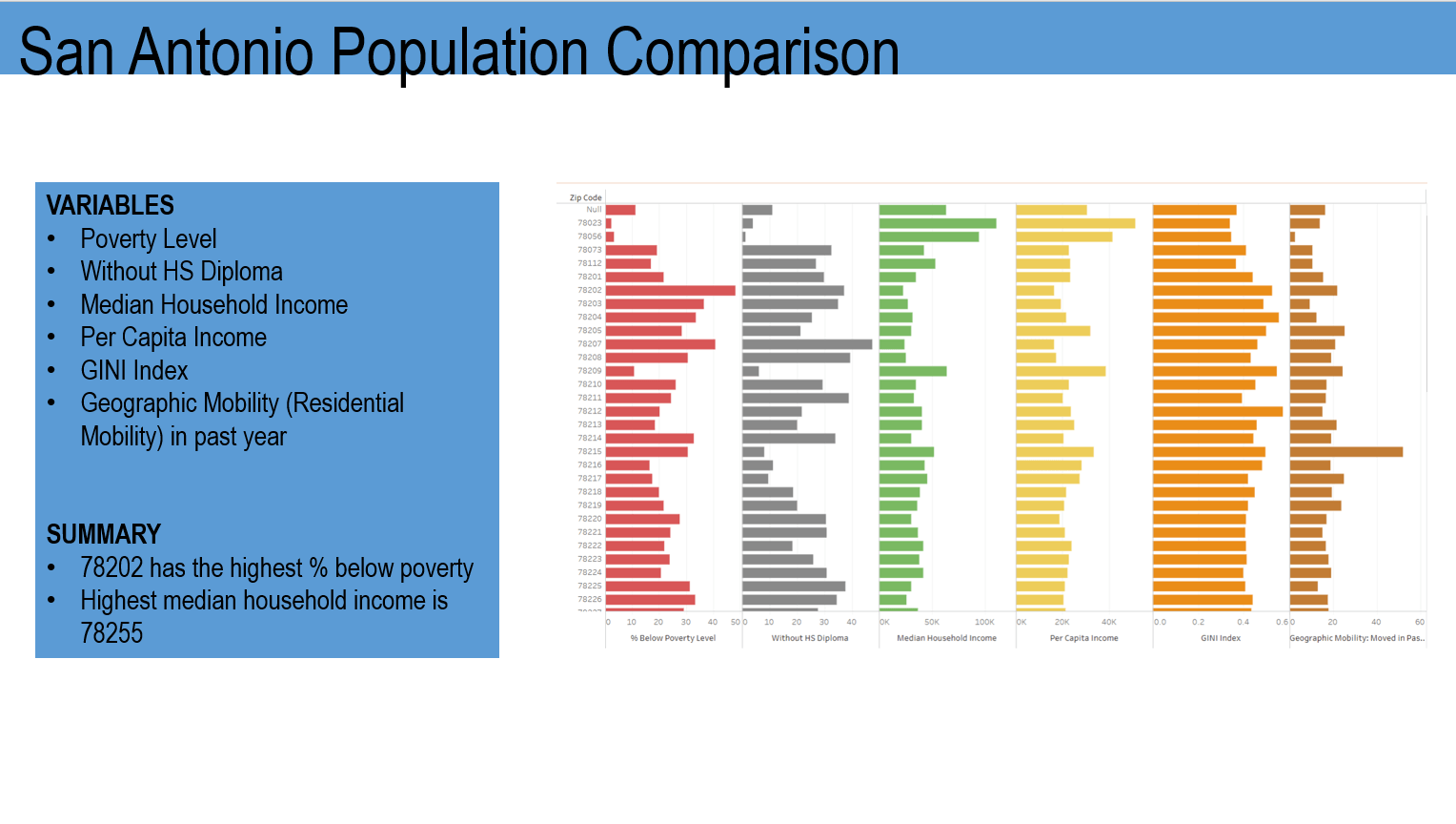 Tableau Chart To Ppt