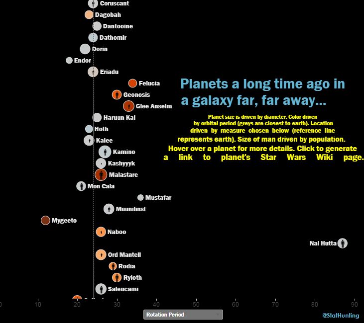 The Planets of Star Wars